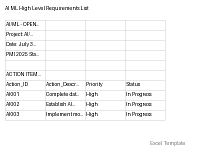 High Level Requirements List preview