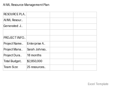 Resource Management Plan preview