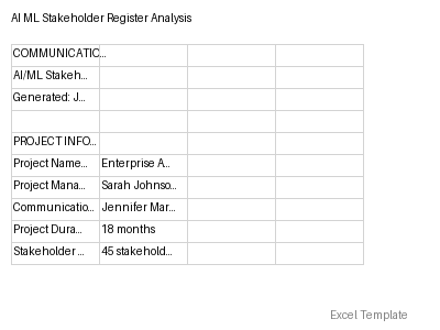 Stakeholder Register Analysis preview