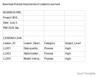 Lessons Learned preview