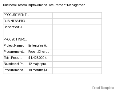 Procurement Management Plan preview