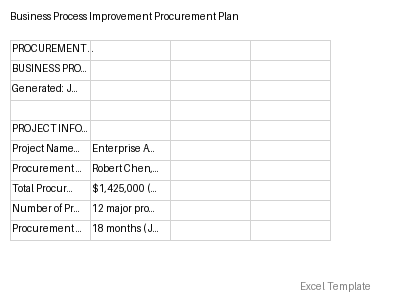 Procurement Plan preview