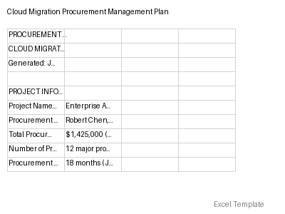 Procurement Management Plan preview