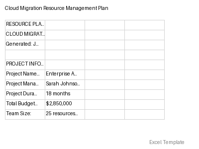 Resource Management Plan preview