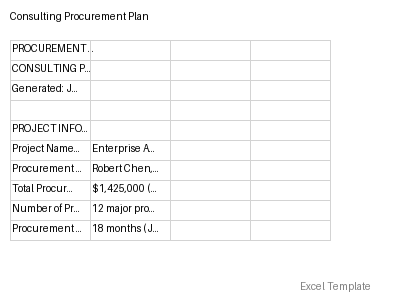 Procurement Plan preview