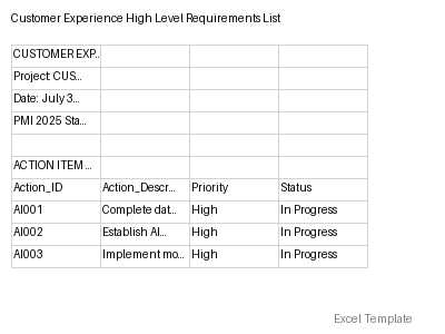 High Level Requirements List preview