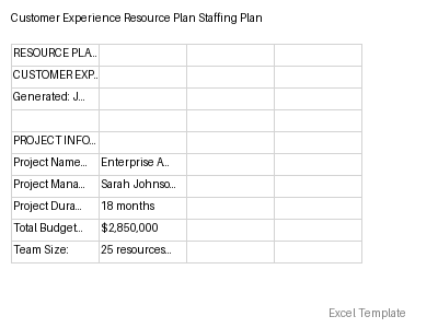 Resource Plan Staffing Plan preview