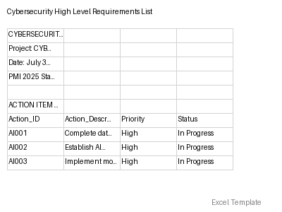 High Level Requirements List preview
