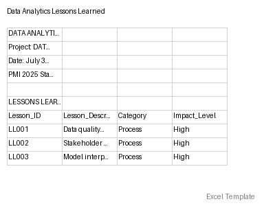 Lessons Learned preview
