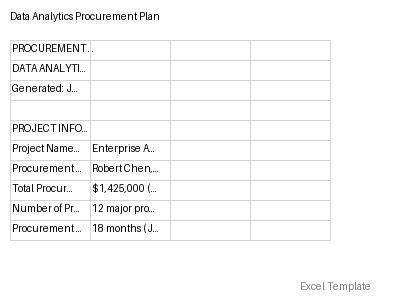 Procurement Plan preview